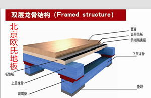 双龙骨结构.png