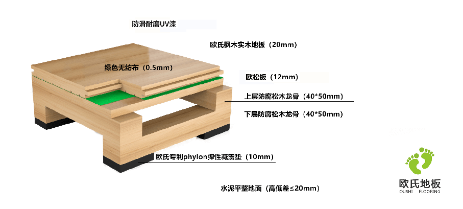 实木双层龙骨结构